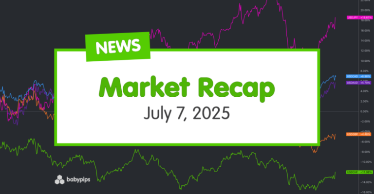 Daily Broad Market Recap – July 7, 2025
