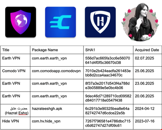 DCHSpy samples acquired by Lookout. Source: Lookout