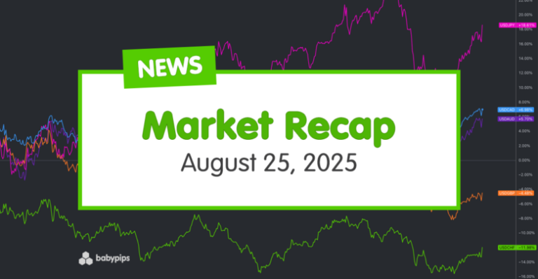 Daily Broad Market Recap – August 25, 2025