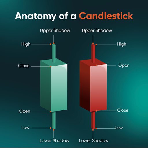 Candlestick patterns, candlestick patterns, guide to candle stick patterns 