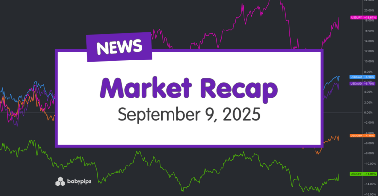 Daily Broad Market Recap – September 9, 2025