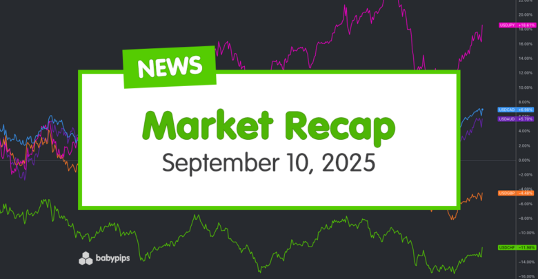 Daily Broad Market Recap – September 10, 2025