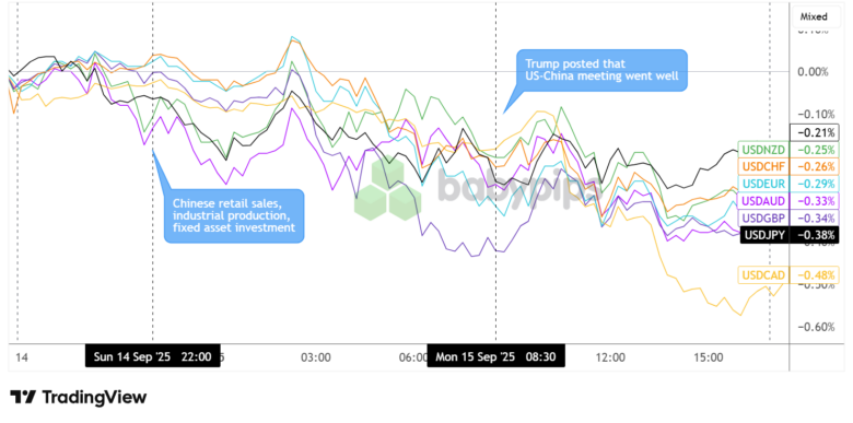 Daily Broad Market Recap – September 15, 2025
