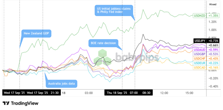 Daily Broad Market Recap – September 18, 2025