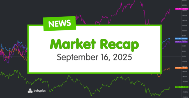 Daily Broad Market Recap – September 16, 2025