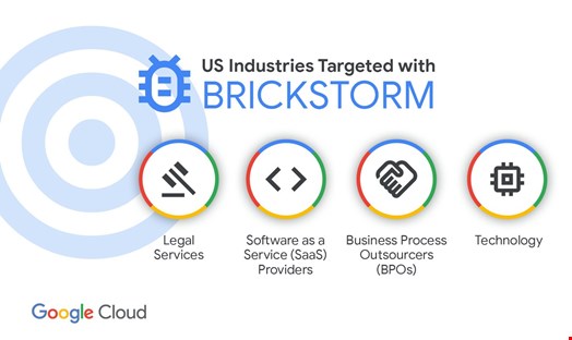 BRICKSTORM targeting. Source: Google