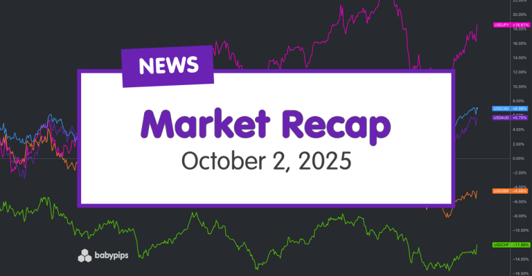 Daily Broad Market Recap – October 2, 2025