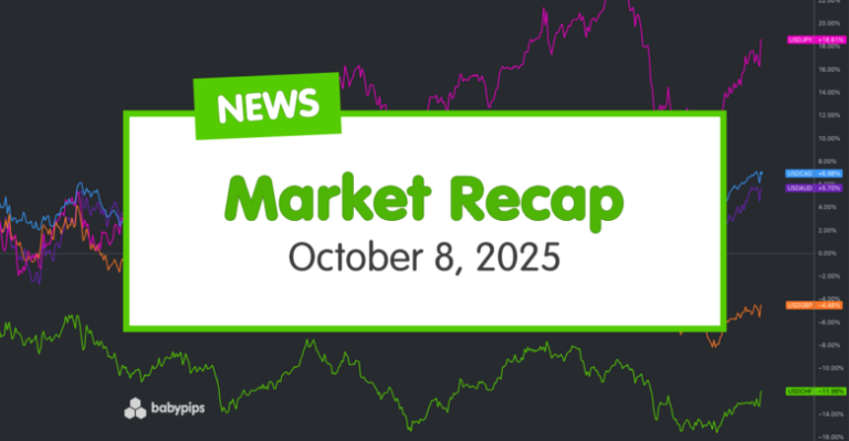 Daily Broad Market Recap – October 8, 2025