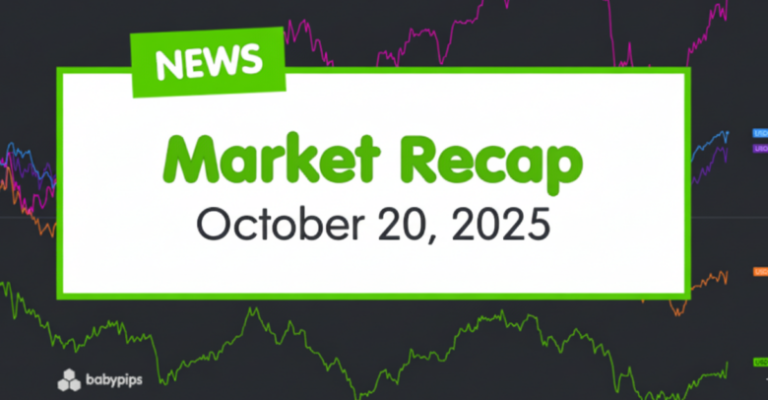 Daily Broad Market Recap – October 20, 2025
