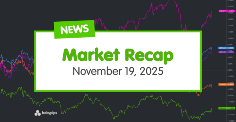 Daily Broad Market Recap – November 19, 2025