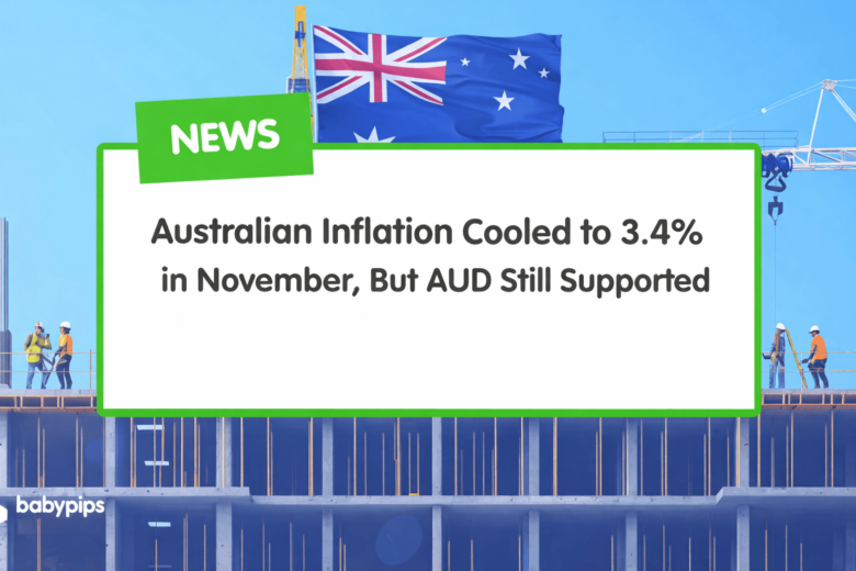 Australian Inflation Cooled to 3.4% in November, But AUD Still Supported