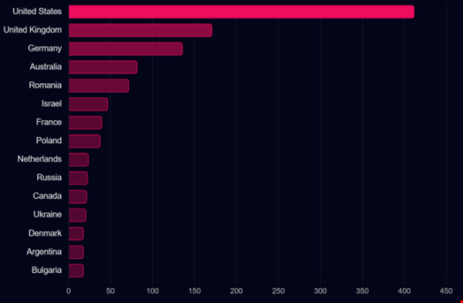 Top 15 Infected countries. Credit: CPR.