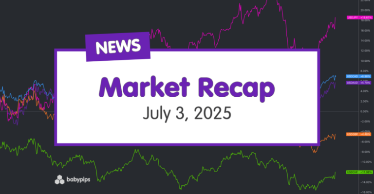 Daily Broad Market Recap – July 3, 2025