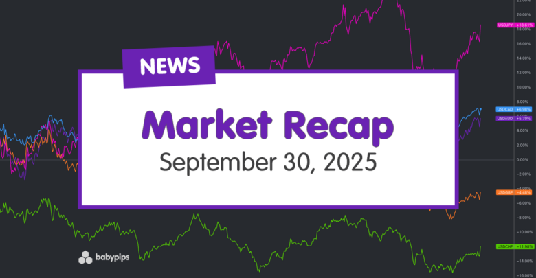 Daily Broad Market Recap – September 30, 2025