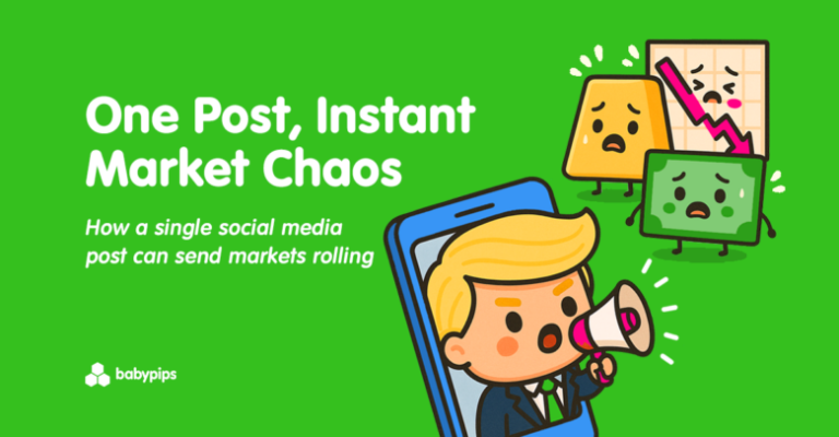 The Power of the Post: How Social Media Can Send Markets Rolling