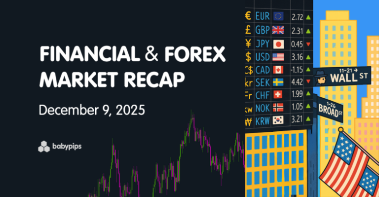Financial & Forex Market Recap – Dec. 9, 2025