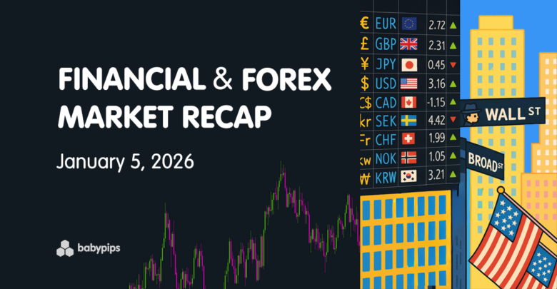 Financial & Forex Market Recap – Jan. 5, 2026