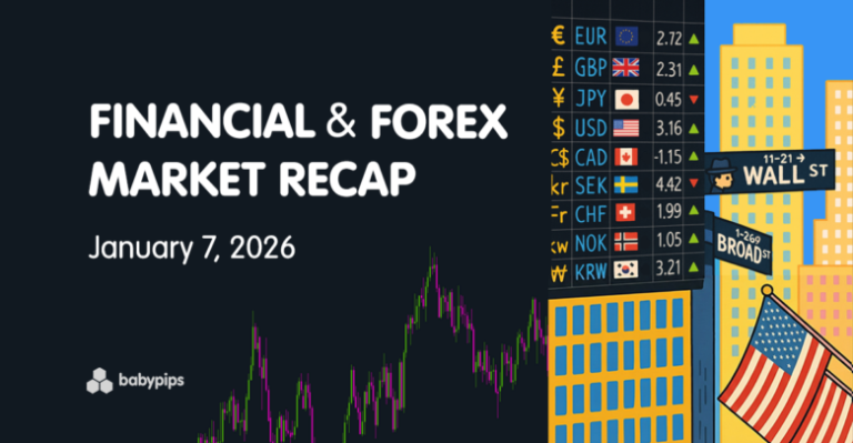 Financial & Forex Market Recap – Jan. 7, 2026