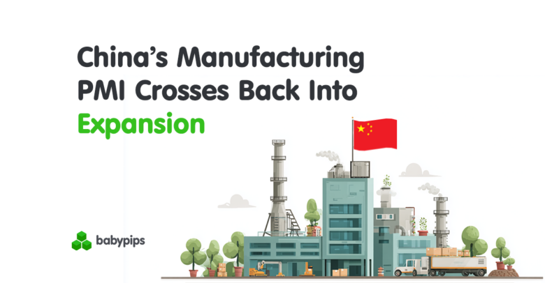 China’s Manufacturing PMI Crosses Back Into Expansion