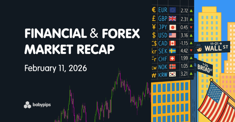 Financial & Forex Market Recap: Feb. 11, 2026