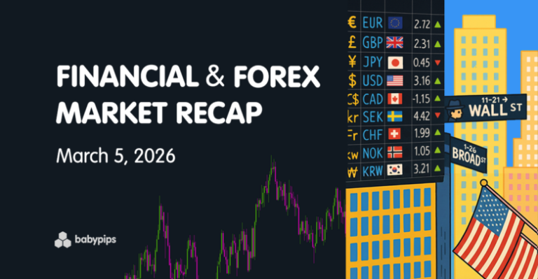 Financial & Forex Market Recap: March 5, 2026