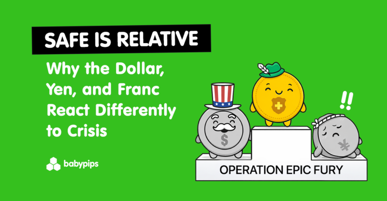 Safe Is Relative: Why the Dollar, Yen, and Franc React Differently to Crisis