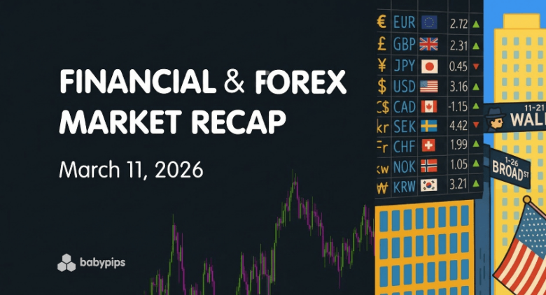 Financial & Forex Market Recap: March 11, 2026