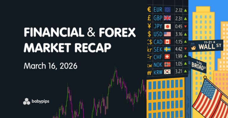 Financial & Forex Market Recap: March 16, 2026