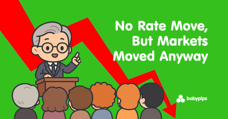 The Fed Didn’t Move Rates. Markets Moved Anyway. Here’s Why.