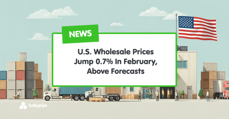 U.S. Wholesale Prices Jump 0.7% In February, Above Forecasts