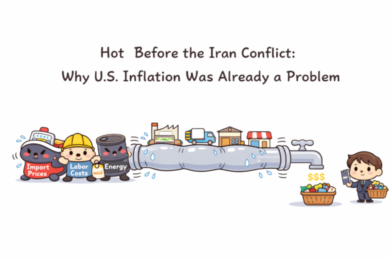 Hot Before the Iran Conflict: Why U.S. Inflation Was Already a Problem